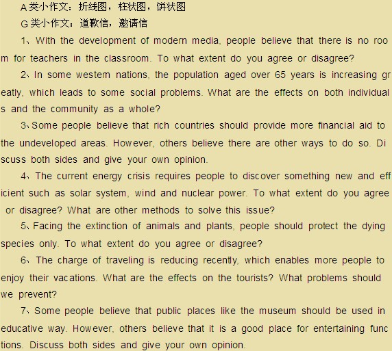雅思写作题有哪些题型？雅思小作文的解题步骤有哪些？