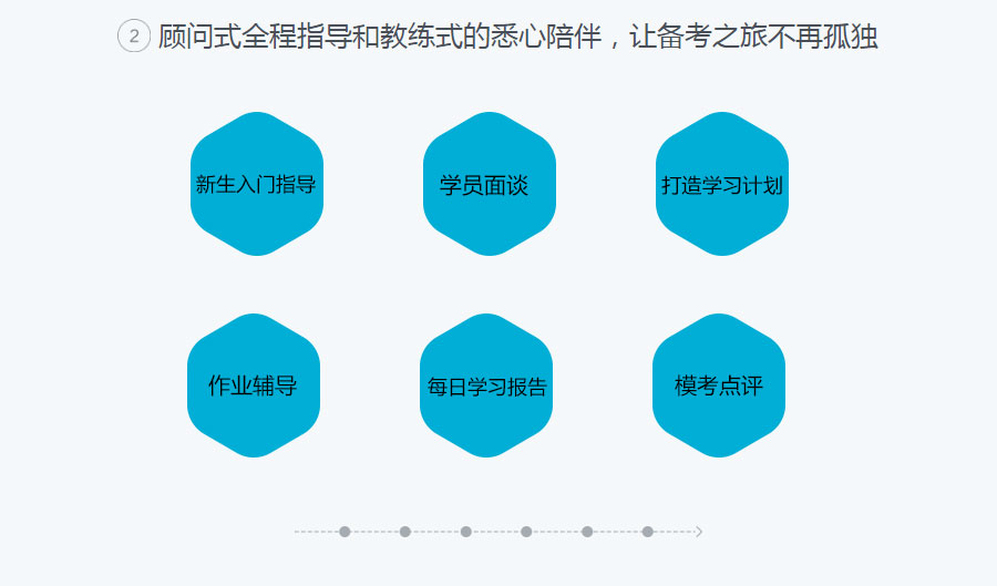 sat语法练习题有什么答题技巧？SAT语法分数是怎么计算的？