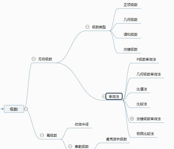 ap微积分有什么用