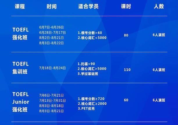 小托福高频词汇有哪些？如何快速记住小托福词汇？