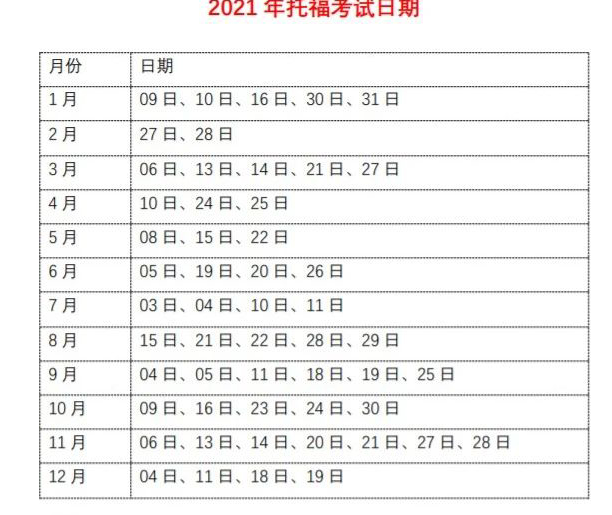 托福阅读题