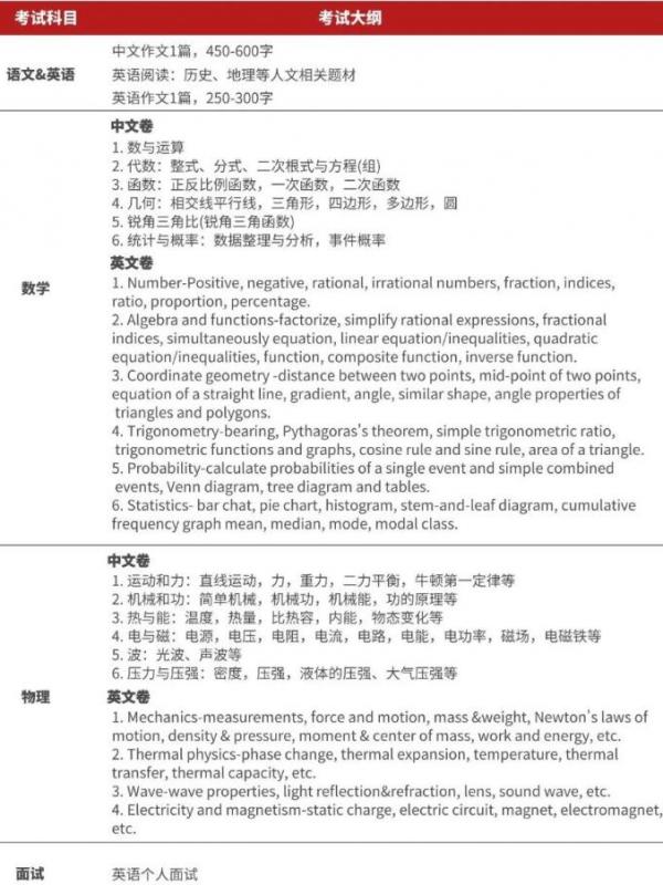 alevel数学大纲是什么？A-Level数学选课组合是怎么样的？