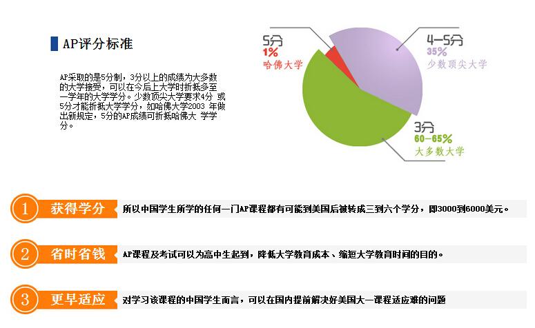 ap统计学历年真题