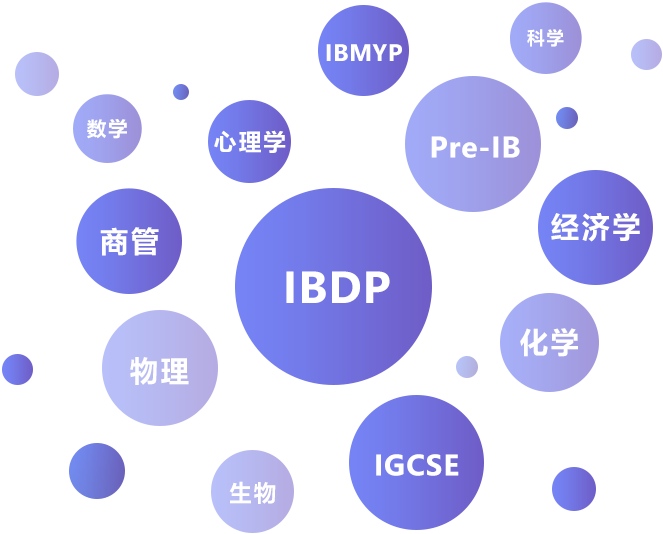Ib物理难吗参加ib物理考试要注意什么 菠萝在线国际教育 Ib物理难吗参加ib物理考试要注意什么 菠萝在线国际教育