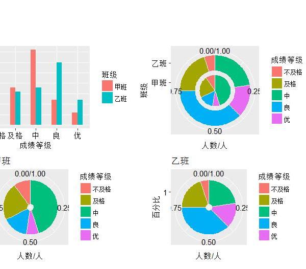 ap统计学基础教程是什么？AP统计学的主要内容有哪些？