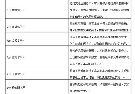 雅思阅读班课价格