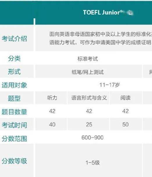 小托福阅读算分标准是什么呢？成绩是怎么评定的？