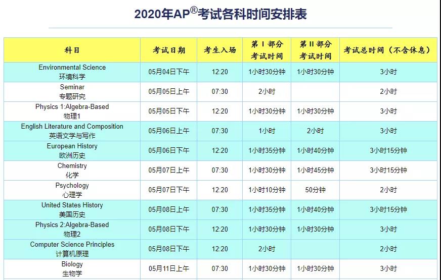 ap人文地理备考