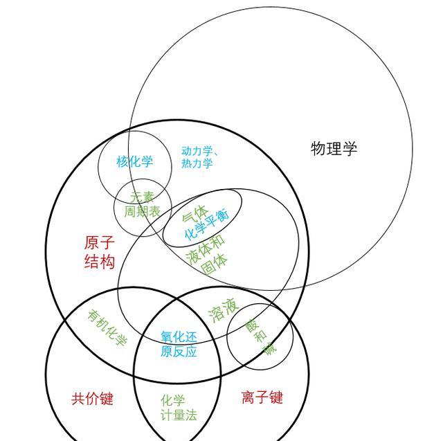 ap化学真题