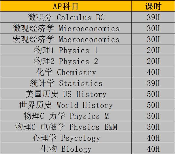 怎么学好ap人文地理