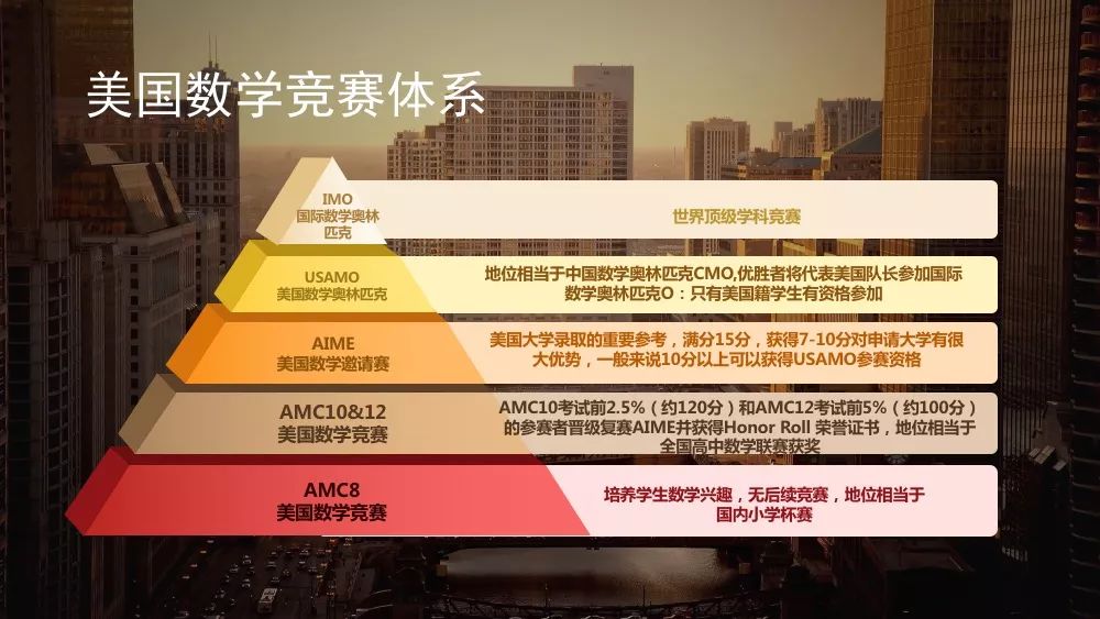 amc12数学竞赛试题