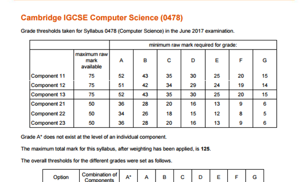 igcse计算机内容有哪些？考试评估内容有哪些？