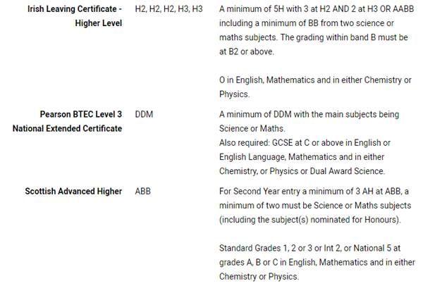 alevel心理学网课价格贵吗？alevel心理学学什么？