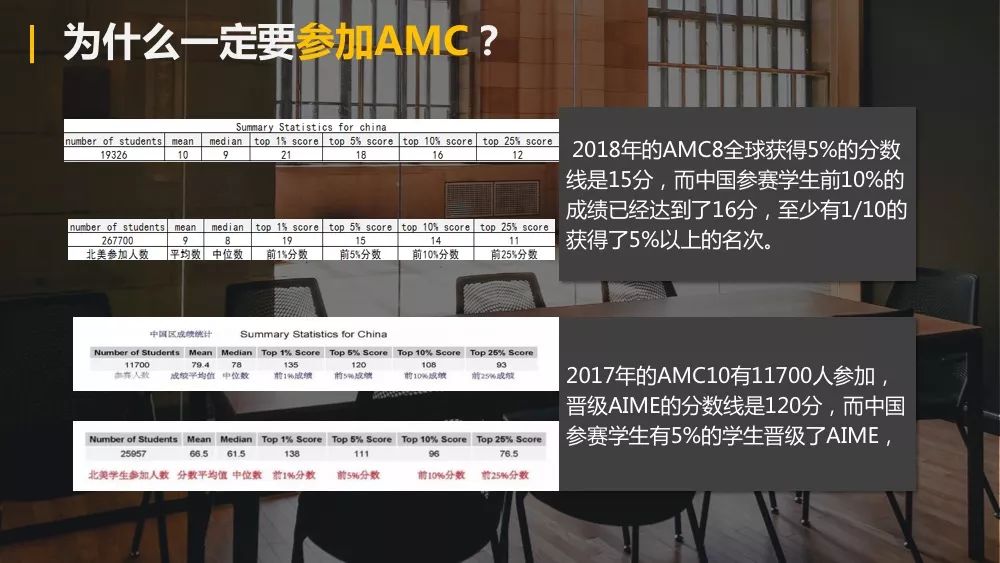 amc10美国数学竞赛