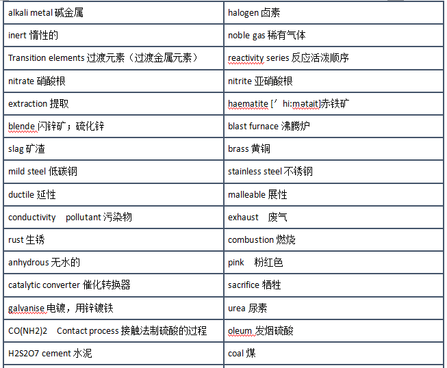 igcse商务词汇手册哪里找？IGCSE的课程有哪些？