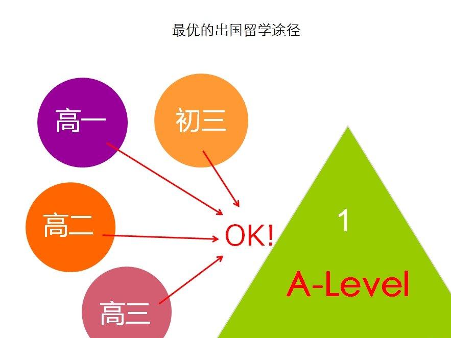 alevel地理课程内容有哪些 该如何学习alevel地理课程