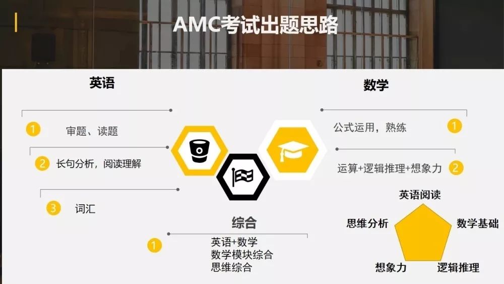 美国竞赛amc12