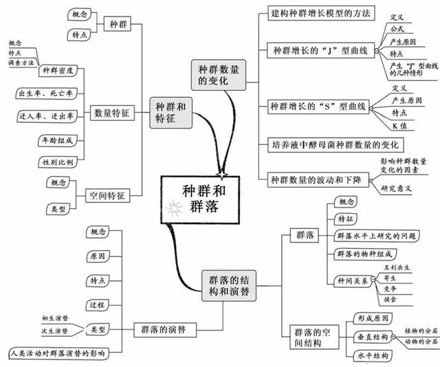 igcse生物难度 将专业词汇掌握是学好的重点