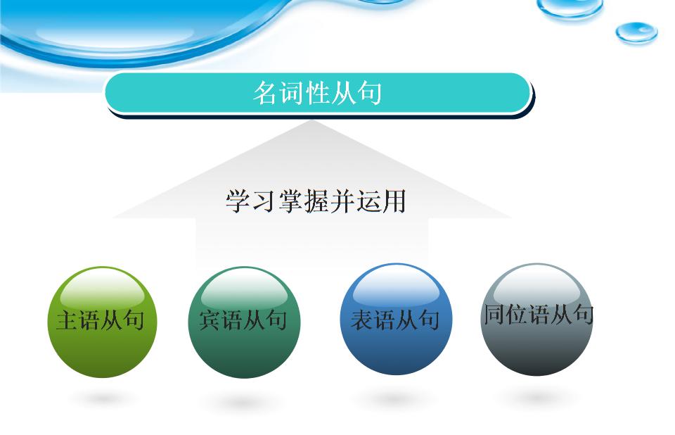 如何提高托福语法能力