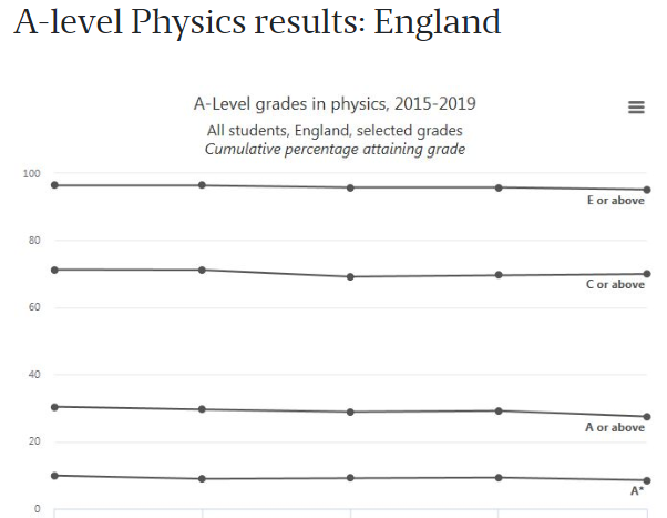 alevel物理教程和国内有什么区别？alevel物理教程难易程度怎么样？