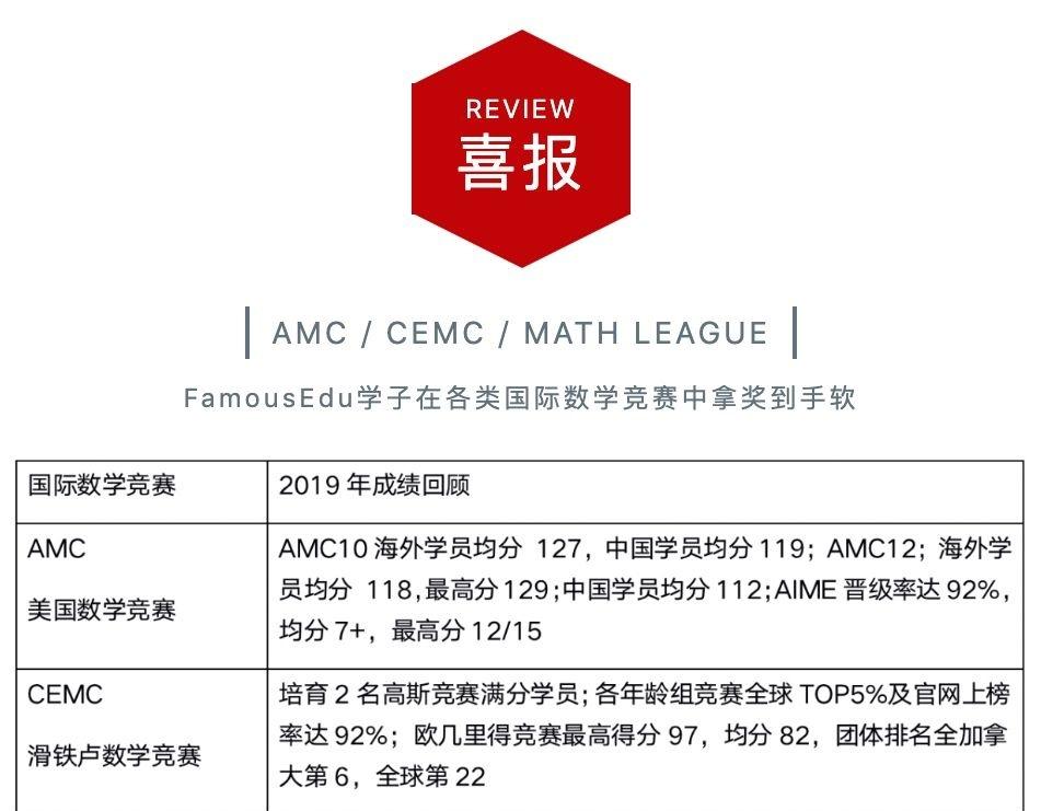 英国amc12难吗