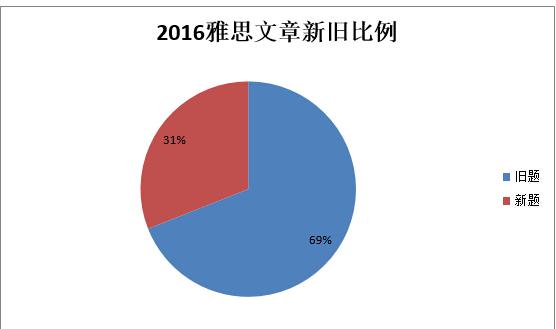 雅思阅读考试技巧