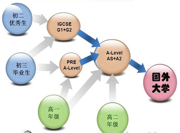 上海alevel地理补习